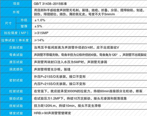 惠济钳压式声测管性能特点
